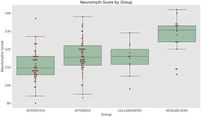 Teaching the Science in Neuroscience to Protect From Neuromyths: From Courses to Fieldwork